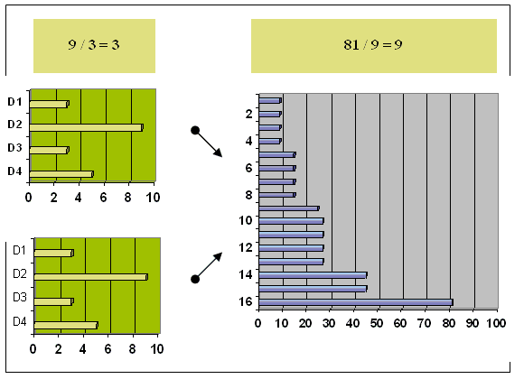 Ejemplo numérico de la capacidad de la expresión genética con caracteres complementarios.