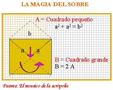 Teorema de Pitágoras explicado con la apertura de un sobre cuadrado.