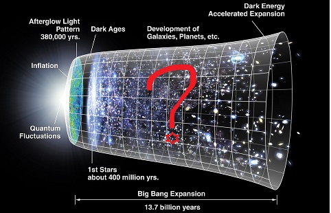 Fasi della teoria del Big Bang e l'inflazione dell'universo.