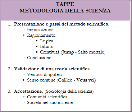 Tabella delle tappe e dei fasi del metodo scientifico.
