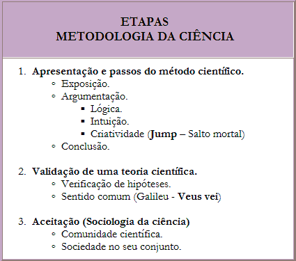 Tabela das etapas e passos do método científico