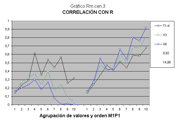 Análise estatística de correlação do quociente de inteligência.