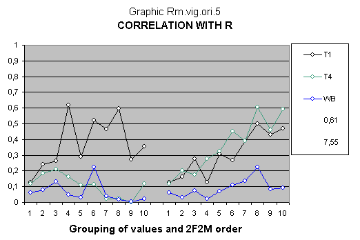 Graph z35 of the Social Model of correlations to verify the LoVeInf method