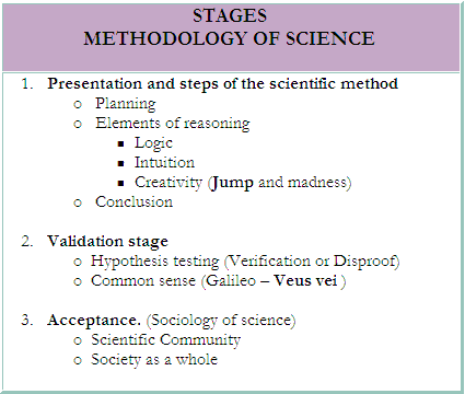 Table of the stages and steps of the scientific method.