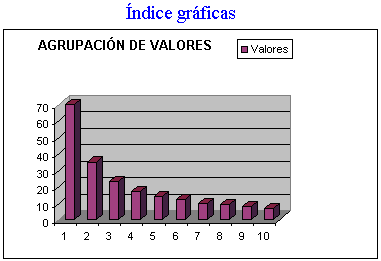 Gráfica de barras de tamaños de los grupos de valores muestrales que permiten la compensación de desviaciones aleatorias.