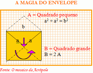 Teorema de Pitágoras explicado com a abertura de um envelope quadrado.