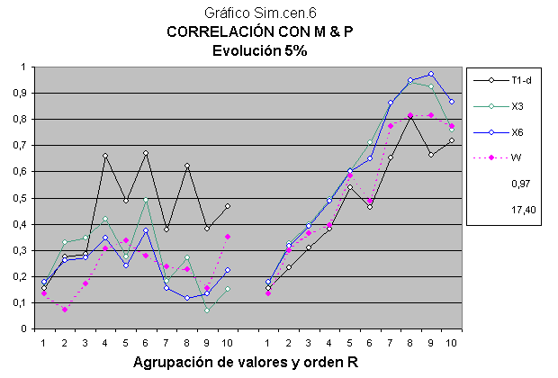 Gráfico Z66 - Simulação por grupos com dados reais de QI (verde, azul e preto) e estimado com aumento de 5% (rosa)